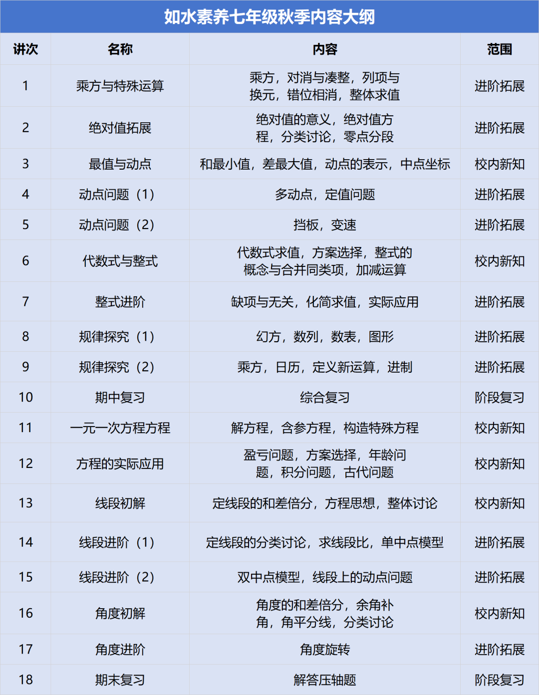 七年级.png