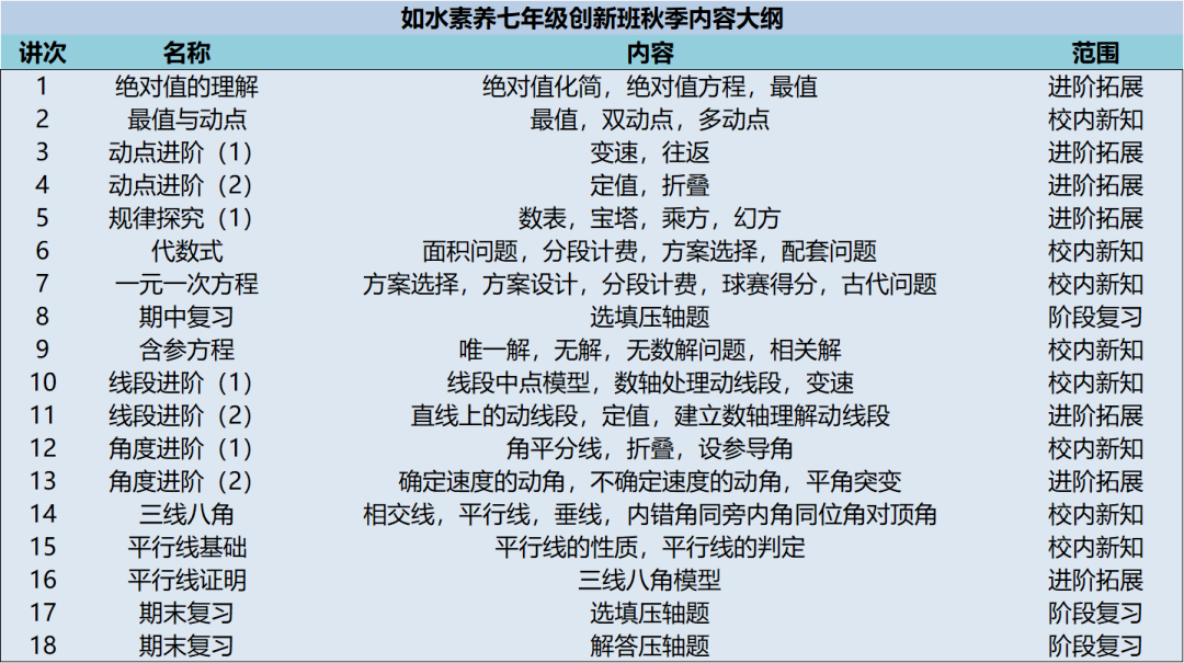 七年级创新班.png