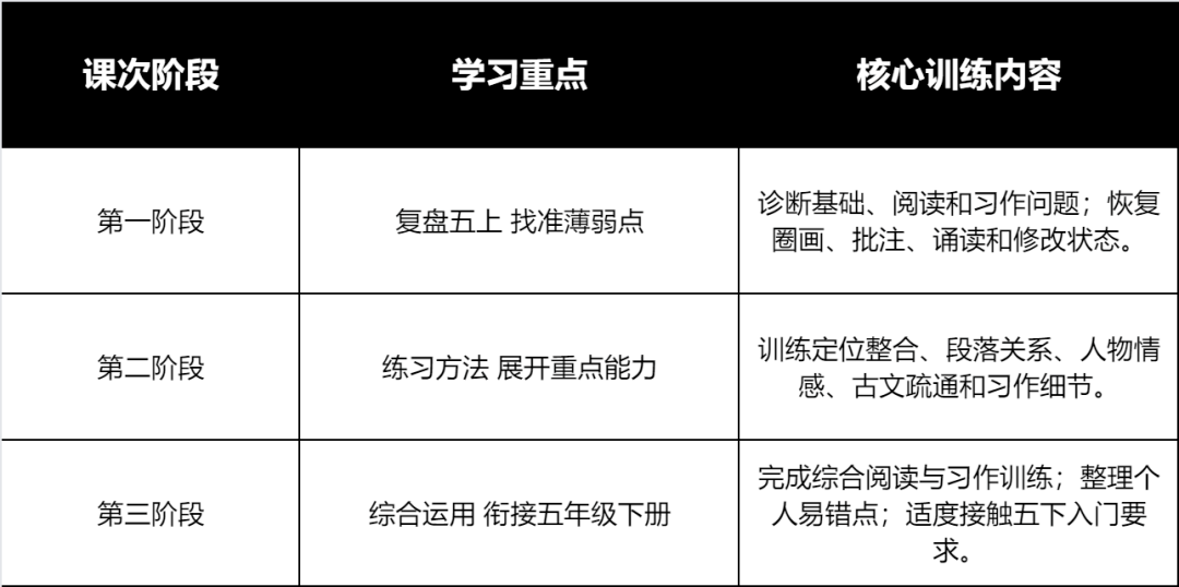 五年级.png