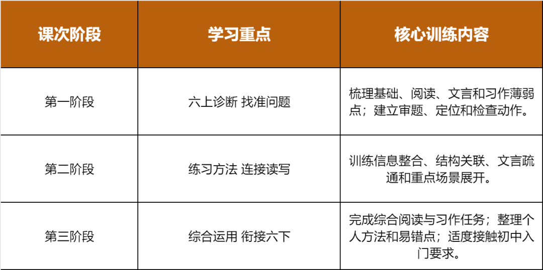 六年级.png