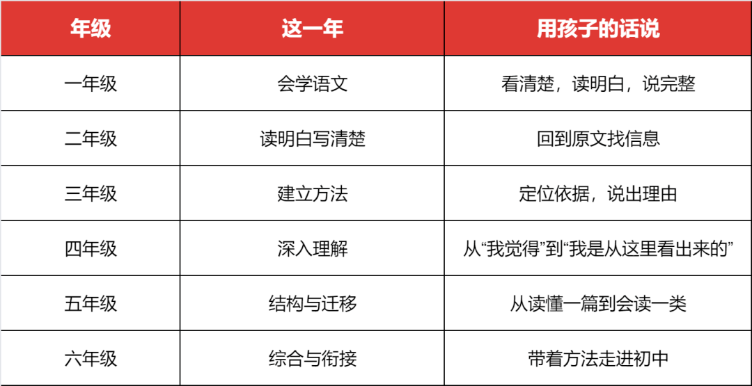 六年规划1.png
