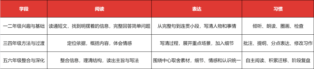 六年规划2.png
