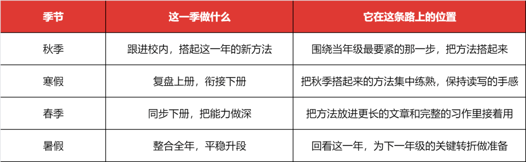 六年规划3.png